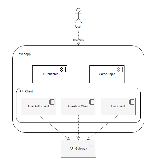 5.2 APIClientDiagram