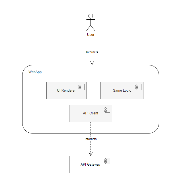 5.2 WebappDiagram