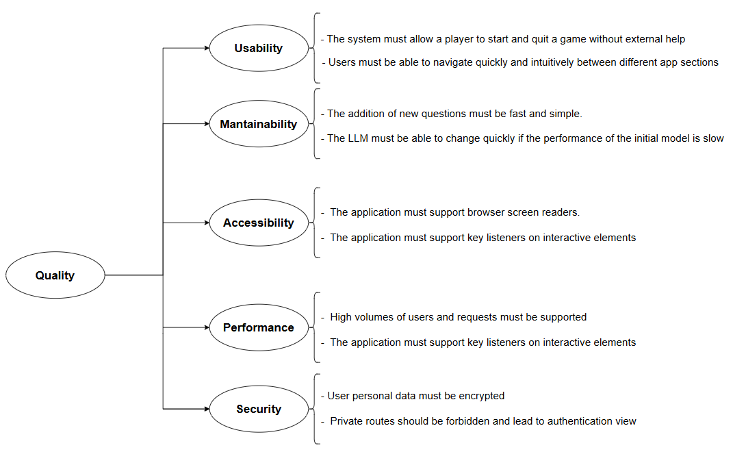 Diagrama de escenarios de calidad