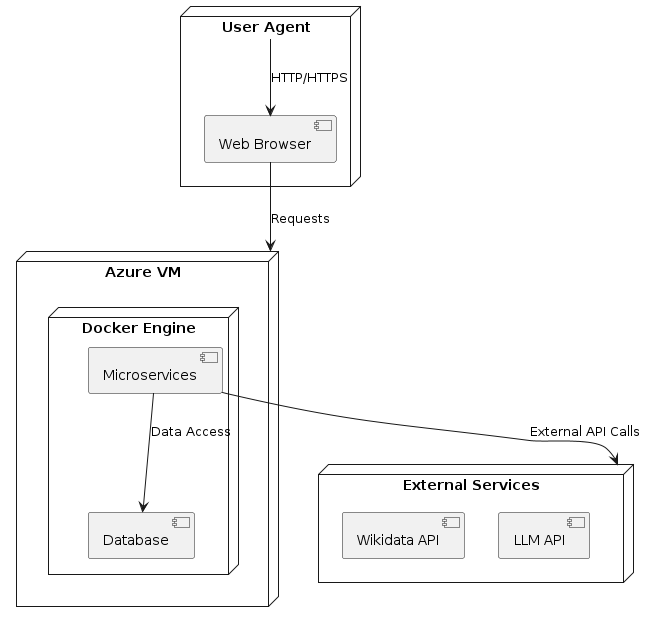 diagram 7 1