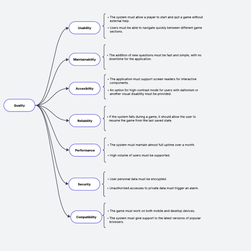 Diagrama de escenarios de calidad