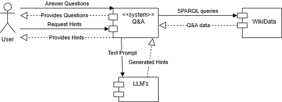 Businesss Context diagram