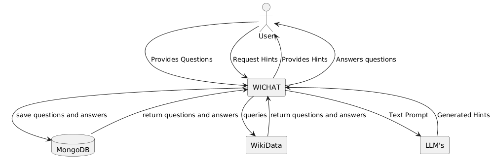 Businesss Context diagram