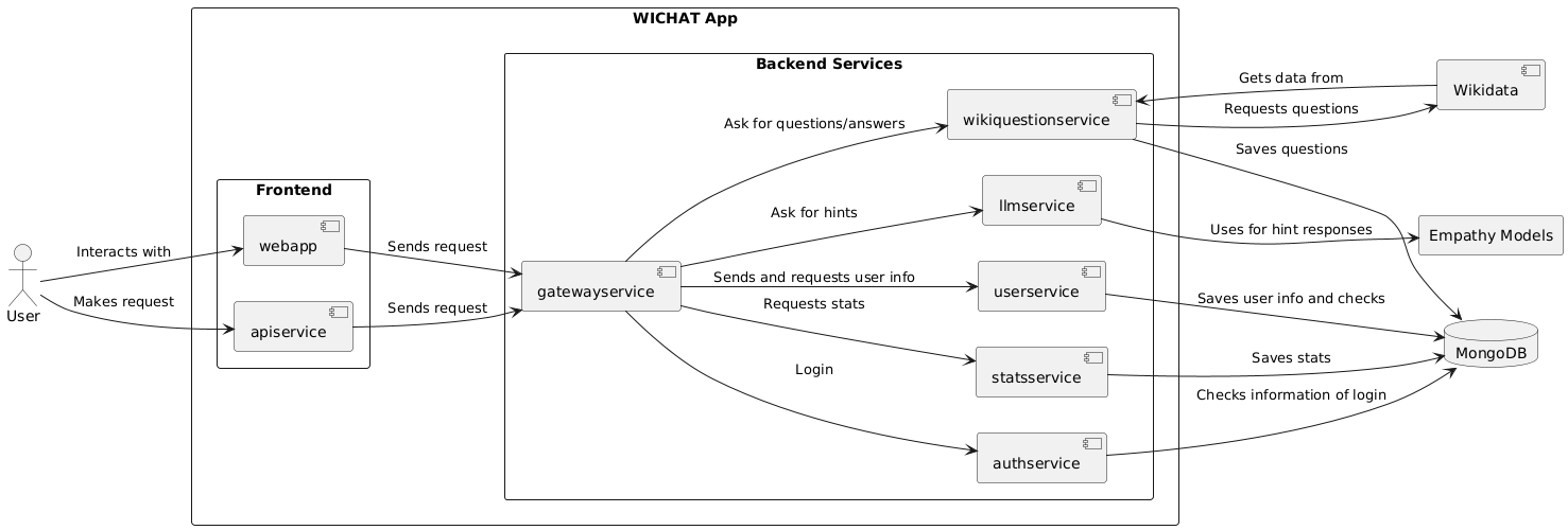 Technical Context diagram