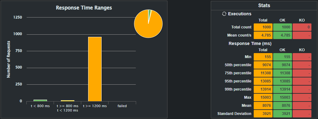 updatedEndpointQuestions rampUsers 1000