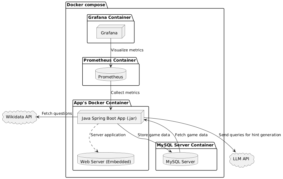 Docker Container Setup
