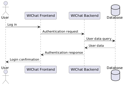 Sequence diagram 1