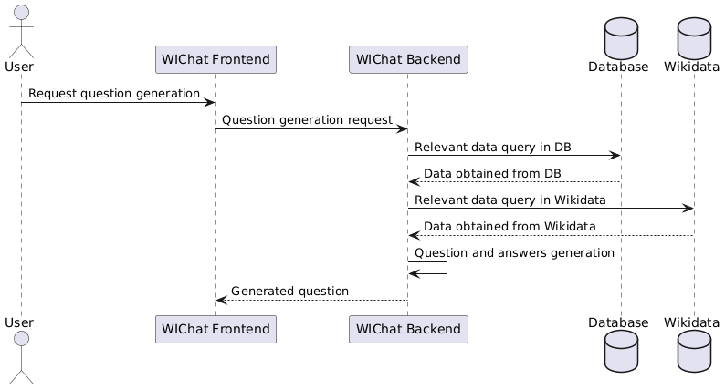 Sequence diagram 2