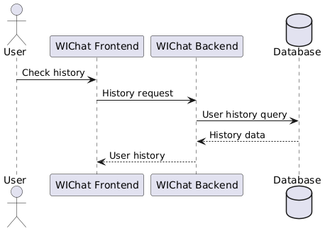 Sequence diagram 4