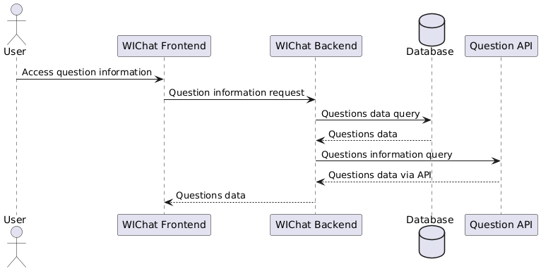 Sequence diagram 6