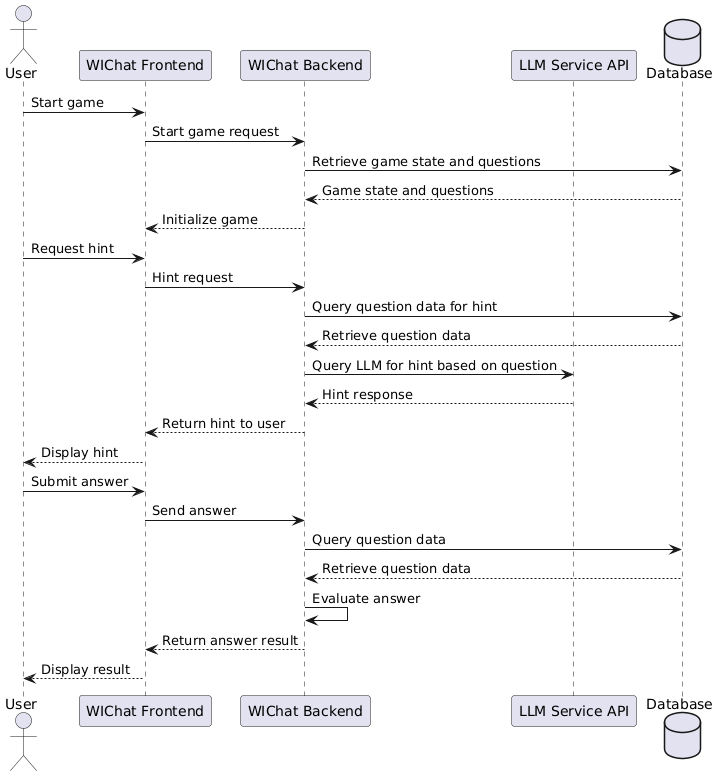 Sequence diagram 7