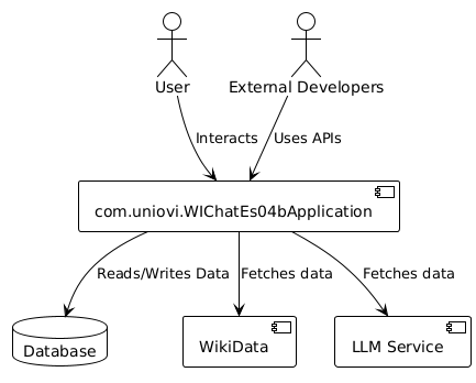 Whitebox overall