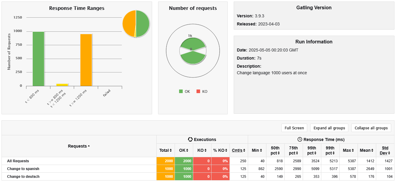 Change language with 1000 users at once