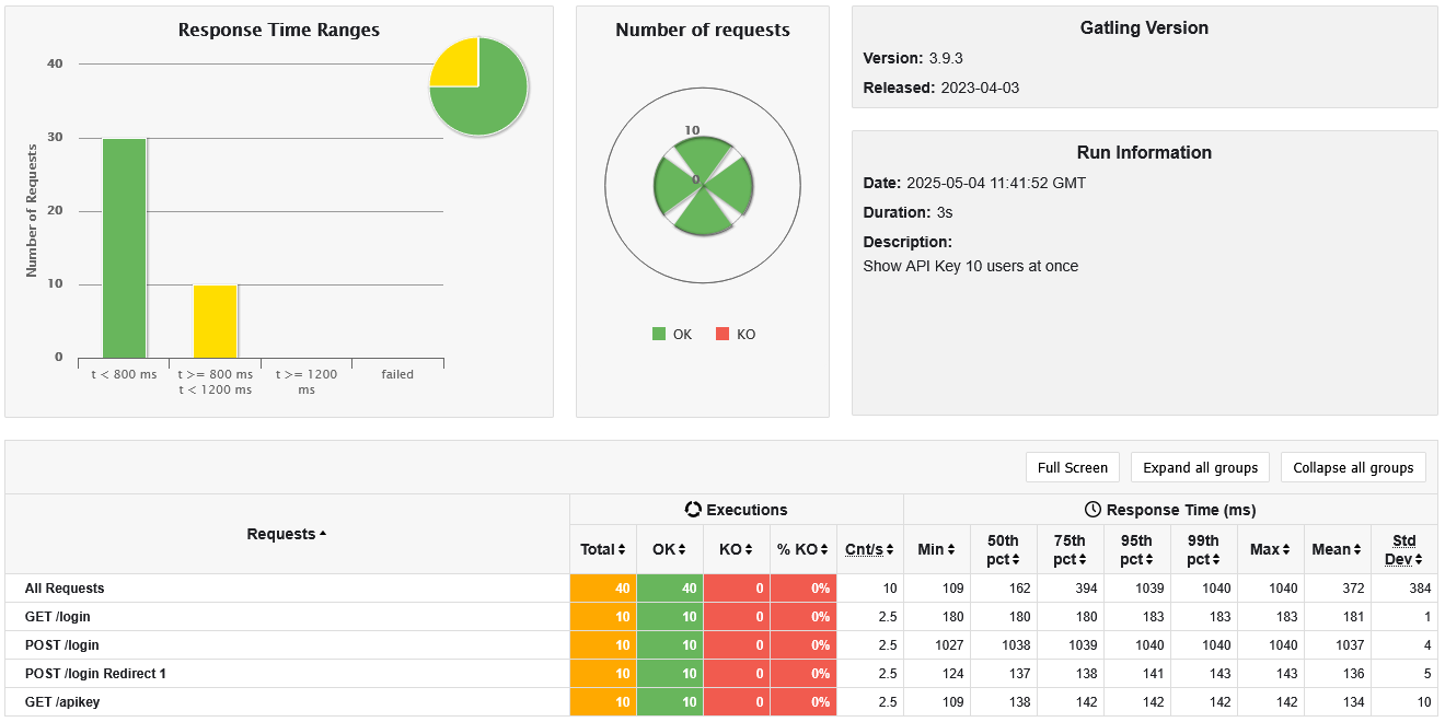 Show API key with 10 users at once
