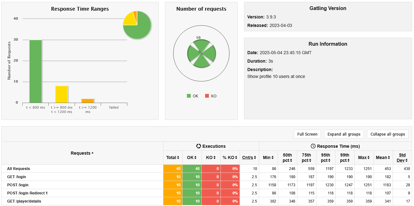 Show profile with 10 users at once