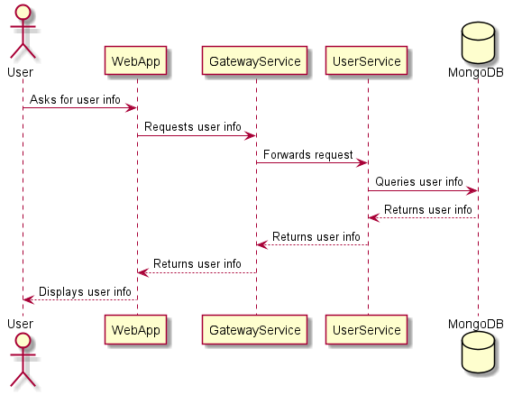 Clue Generation Diagram