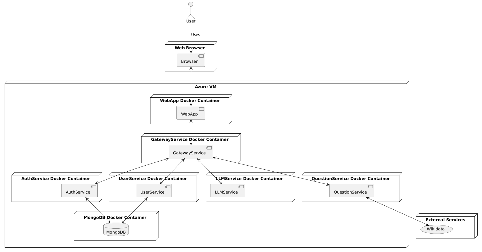 Deployment Diagram for Quiz Web Application