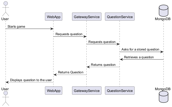 Get Questions Diagram
