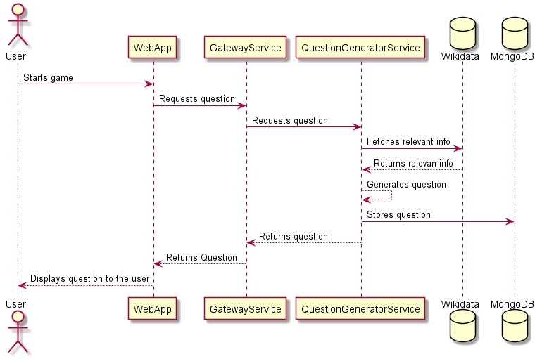 Question Generation Diagram