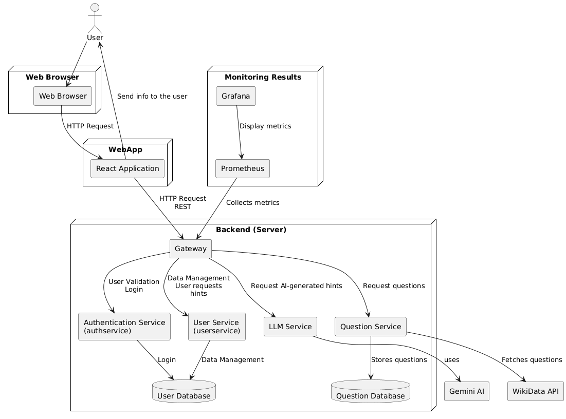 Architecture Diagram