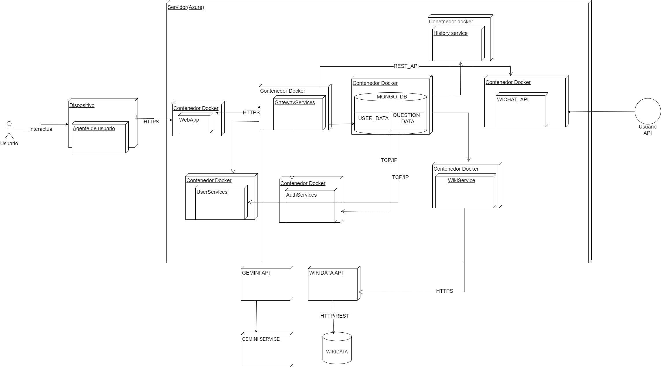 Diagrama de Despliegue