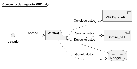 Contexto de negocio WIChat