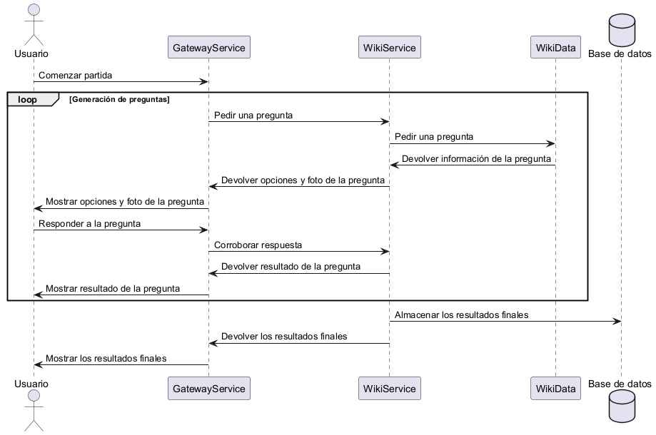 Play diagram