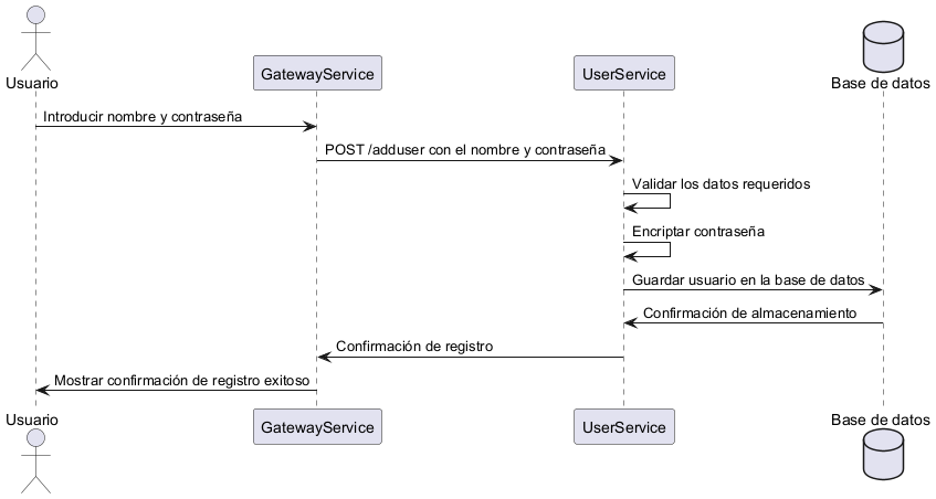 User registration diagram