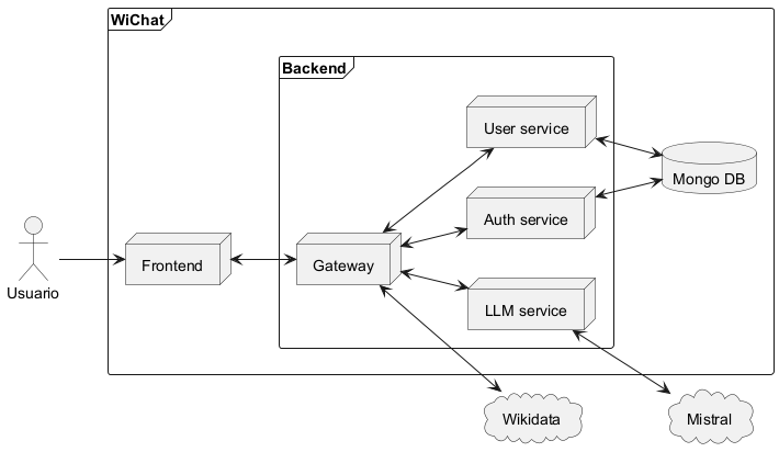 Backend