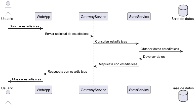 Consulta de estadisticas