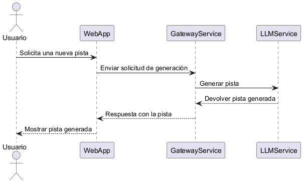 Generacion de pista