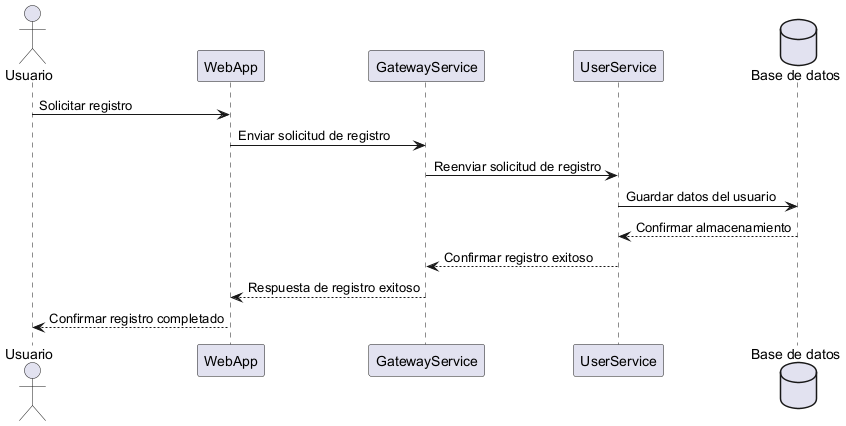 Registro de nuevo usuario