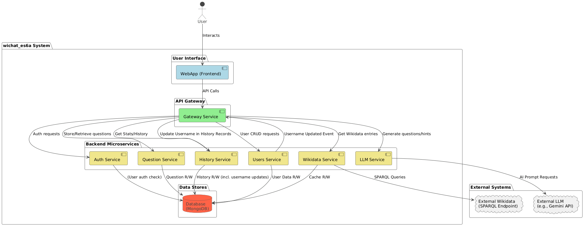 Level 1 Whitebox Diagram for WIChat System