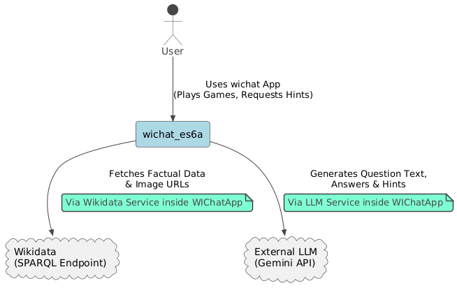 High-Level Context Diagram