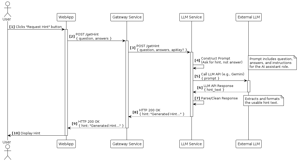 Get Hint Flow Diagram