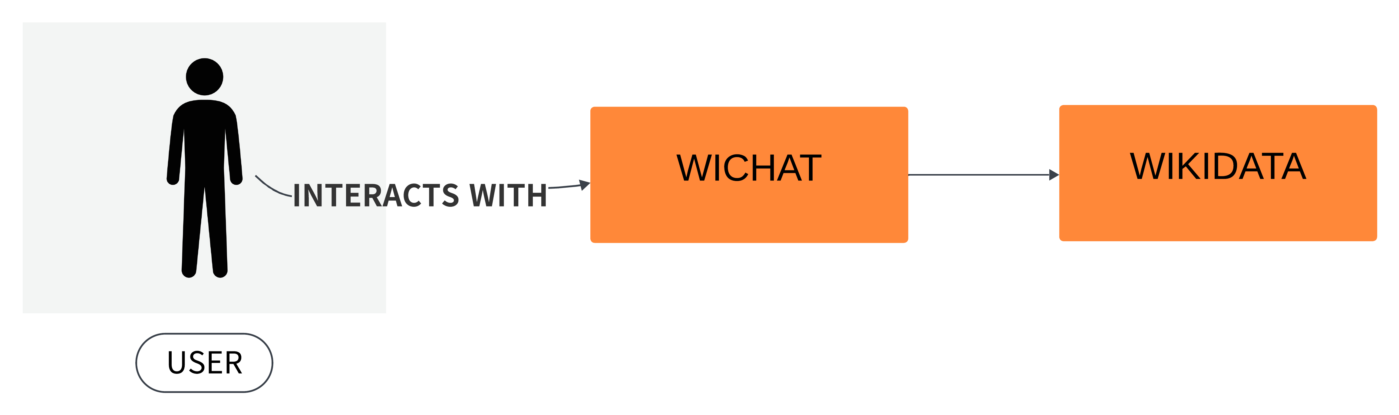 BuildingBlockViewOverviewDiagram