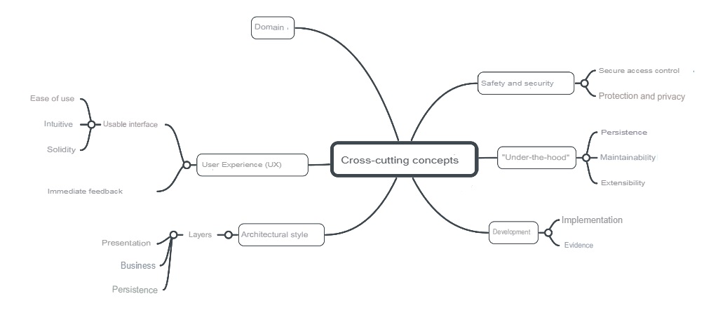 Cross cutting Concepts