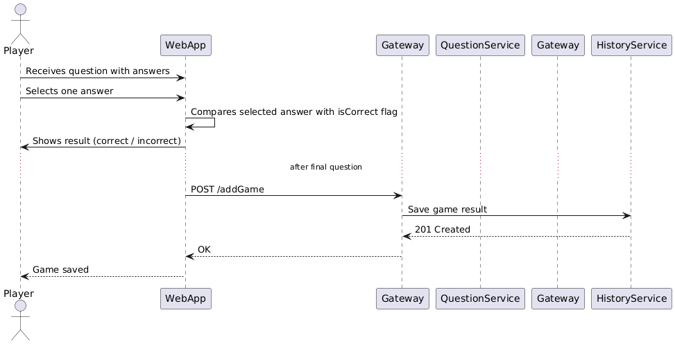 Diagrama de respuesta a una pregunta