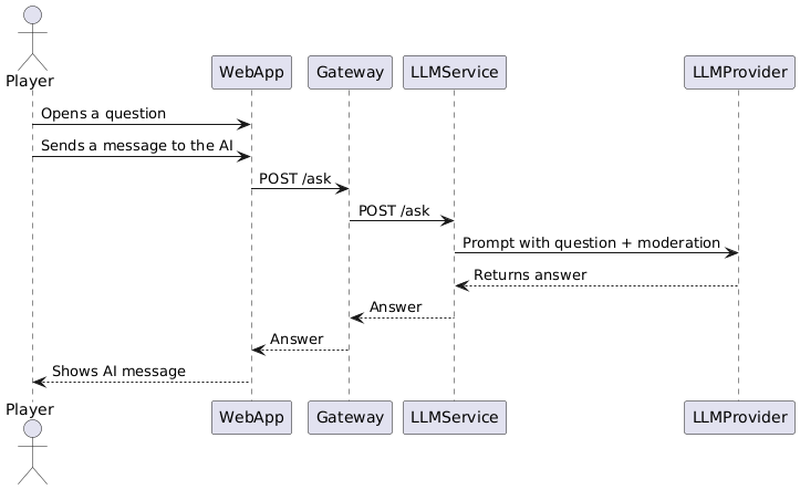 Diagrama de preguna a la IA