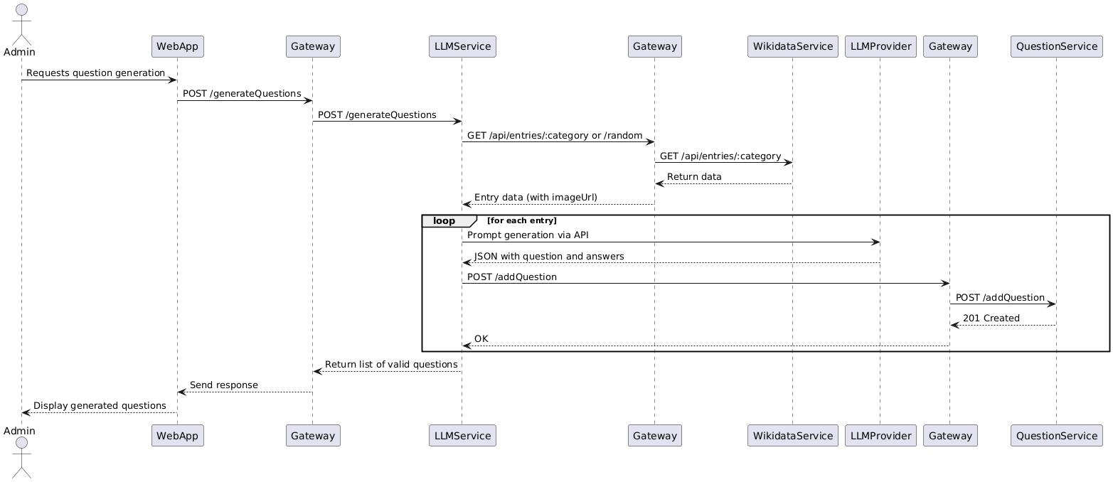 Diagrama de generación de preguntas