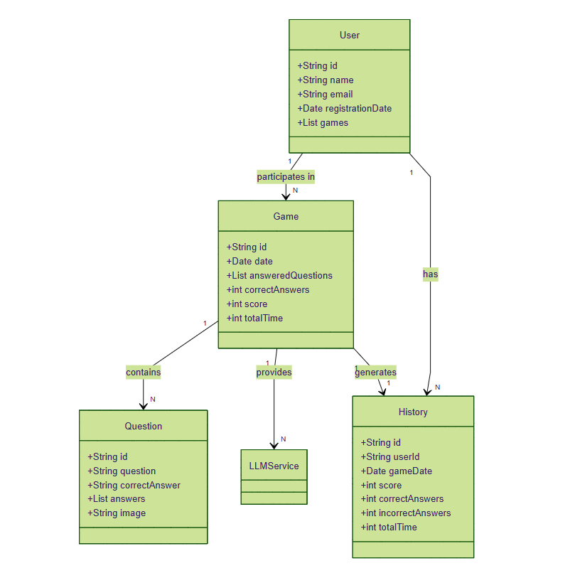 Diagram 8.1: Modelo del dominio