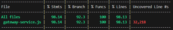 Table 13.1.1: Coverage of gateway service