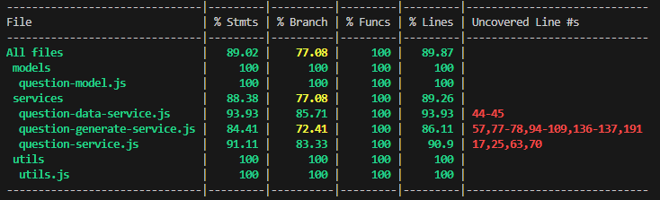 Table 13.1.1: Coverage of question service