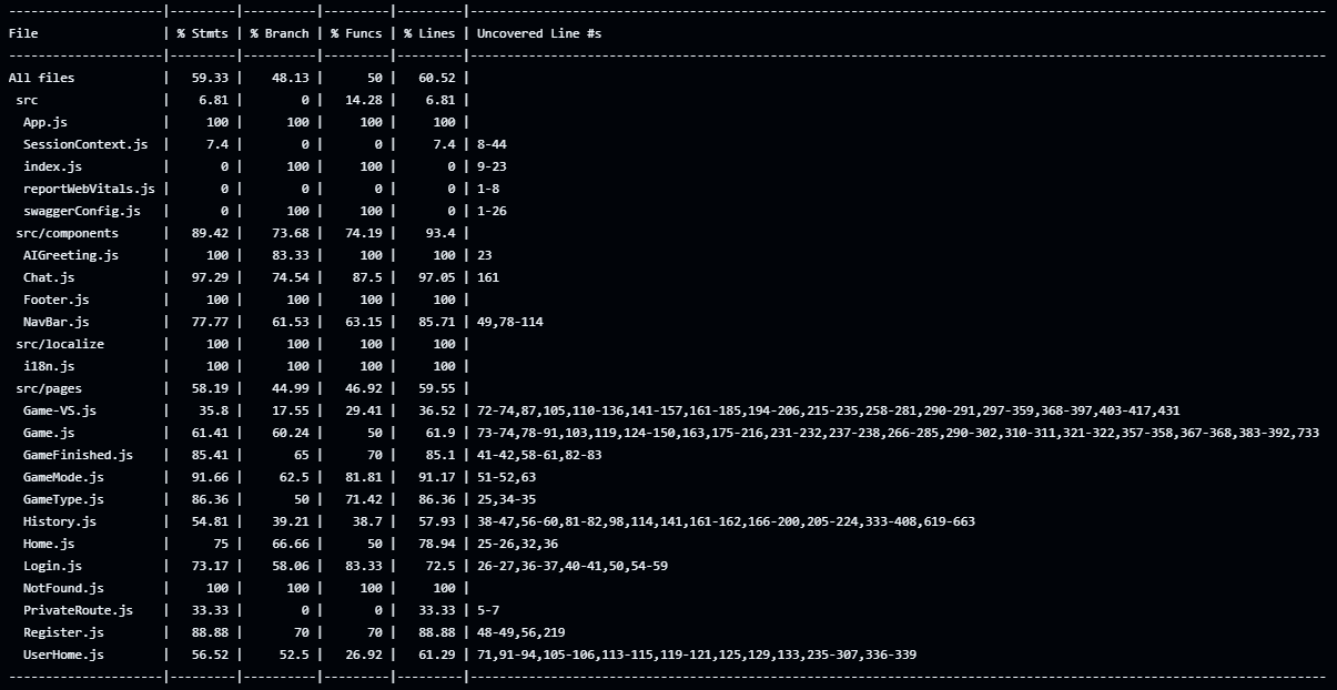 Table 13.1.1: Coverage of webapp