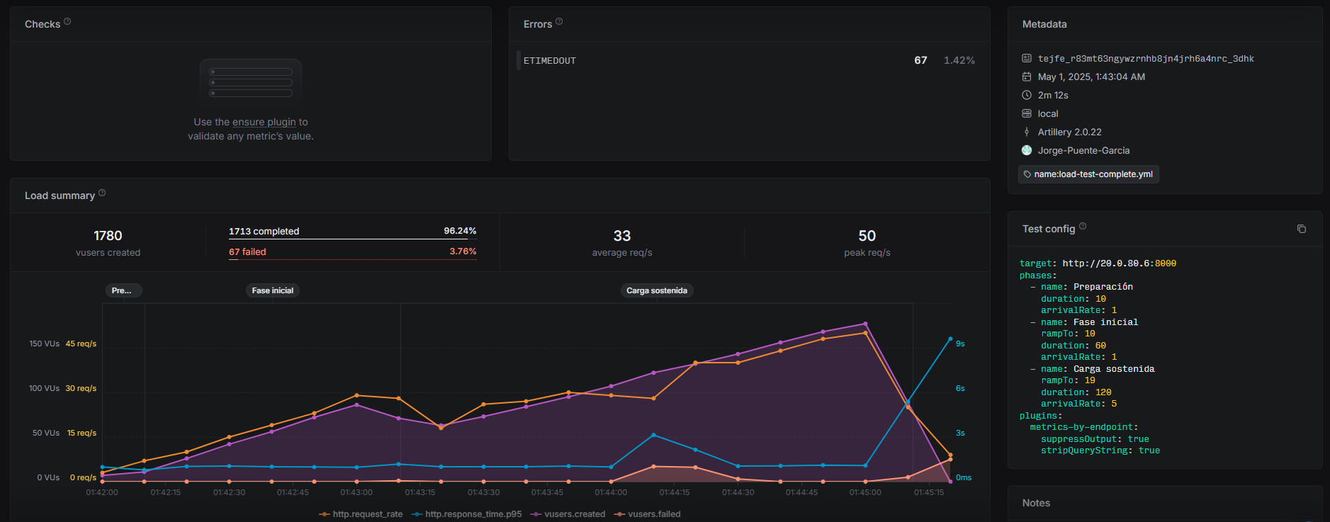 Table 13.2.1: Prueba de carga deploy 