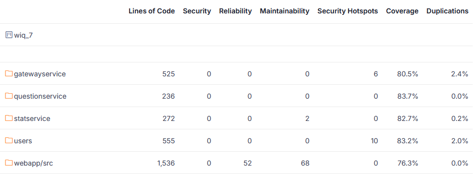 Sonarcloud code coverage