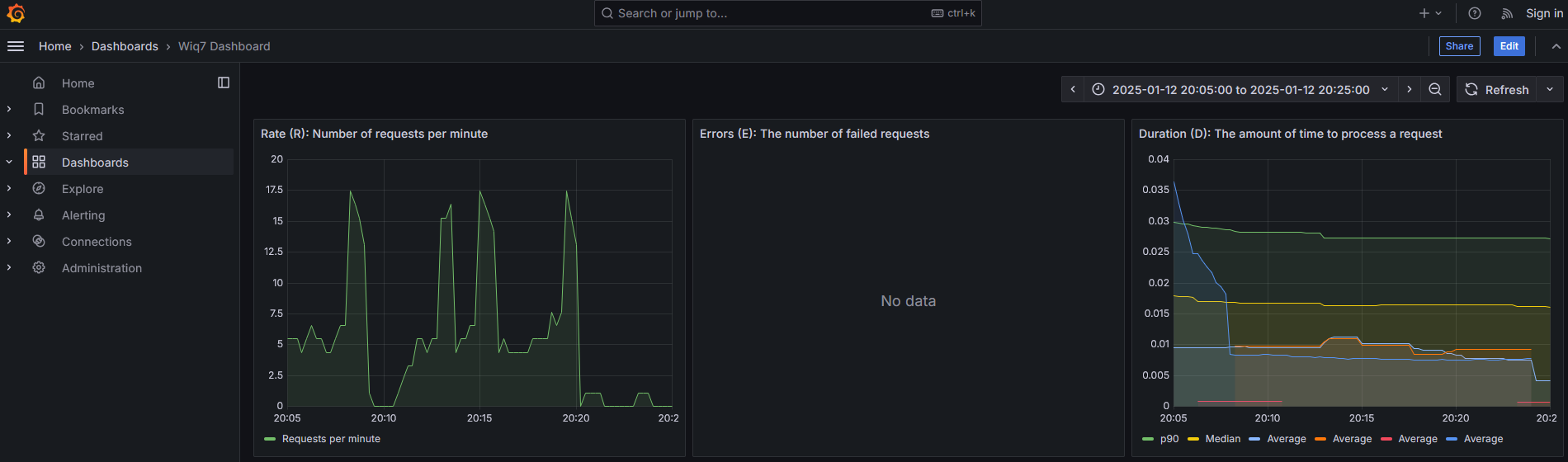 Application Monitoring with Prometheus and Grafana