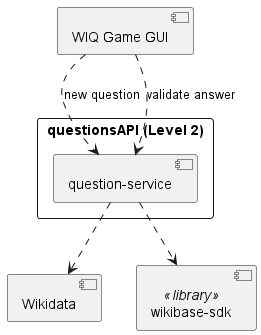 Questions API (WhiteBox)