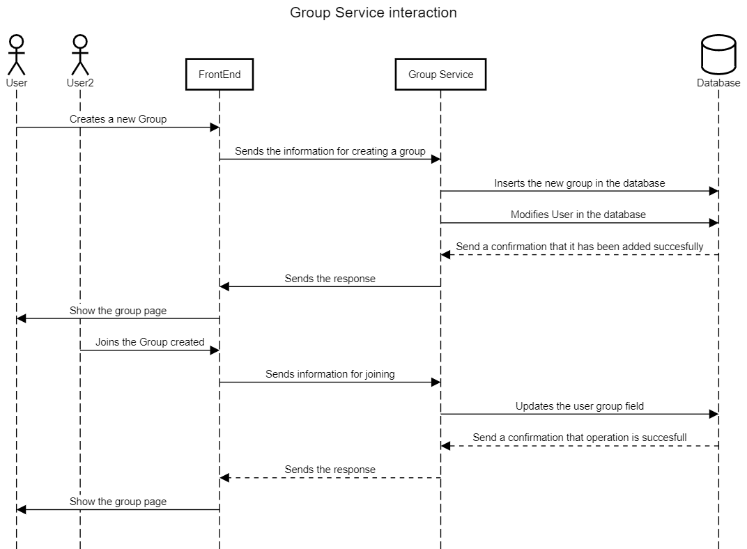 SequenceGroupService