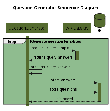 Question generation diagram